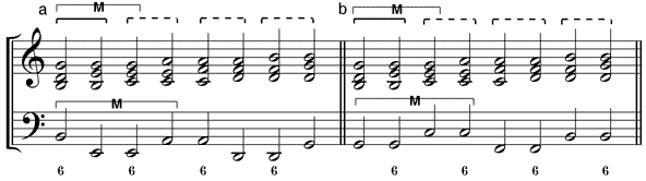 Umstellungsvarianten der Terzfallsequenz (a) 65-Variante – (b) 56-Variante