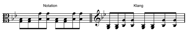 Altschlüssel – Notation für Viola