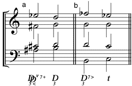 verminderter Dur-Septakkord als (a) verminderter Septakkord der Doppeldominante mit hochalterierter Septime und hochalterierter Quinte im Bass (b) Dominante mit tiefalterierter Septime und Terzbass