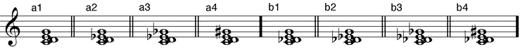 Dreiklänge mit hinzugefügter (a) großer Sekunde/None – (b) kleiner Sekunde/None