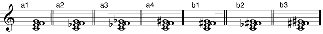 Dreiklänge mit (a) hinzugefügter Quarte – (b) hinzugefügtem Tritonus