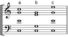 Bespiele für die Verdopplung (a) des Grundtons – (b) der Quinte (2x5) – (c) der Terz (2x3)
