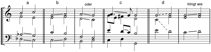 (a) Mozart-Quinten - (b) Scarlatti-Quinten (c) Bach-Quinten - (d) Klavier-Quinten