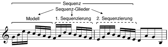 melodische Sequenz