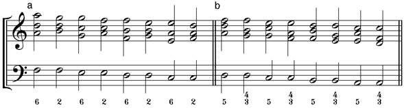 Umstellungs-Varianten der Quintfallsequenz (a) 26-Variante beim Anschlussintervall – (b) 345-Variante beim Anschlussintervall