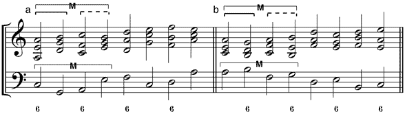 Umstellungsvarianten der Sekundfallsequenz (a) 65-Variante – (b) 56-Variante
