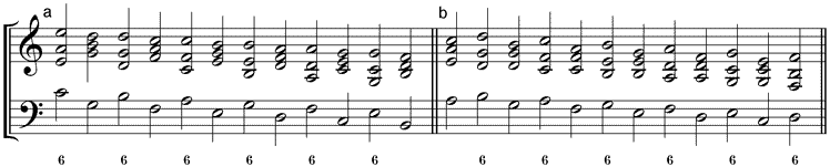 Umstellungsvarianten der gedoppelten Sekundfallsequenz (a) 65-Variante – (b) 56-Variante