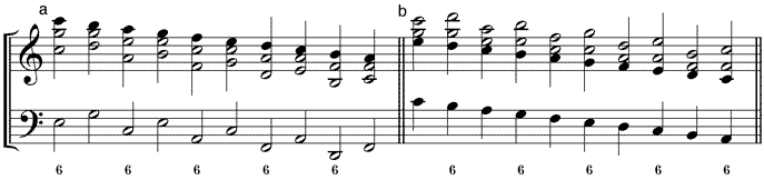 Umstellungs-Varianten der Pachelbel-Sequenz (a) 65-Variante – (b) 56-Variante