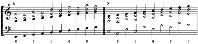 Umstellungs-Varianten der umgekehrten Pachelbel-Sequenz (a) 65-Variante – (b) 56-Variante