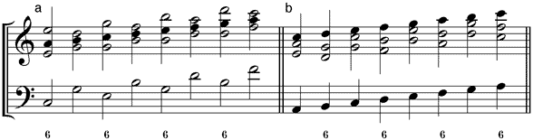 Umstellungs-Varianten der verschobenen umgekehrten Pachelbel-Sequenz (a) 65-Variante – (b) 56-Variante