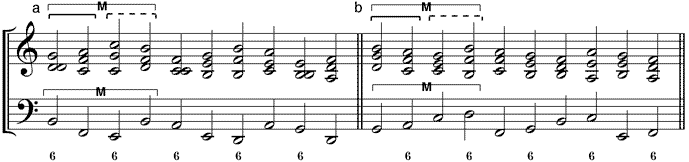 Umstellungsvarianten der umgekehrten kadenzierenden Sequenz (a) 65-Variante – (b) 56-Variante