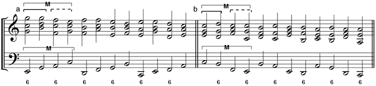Umstellungsvarianten der verschobenen umgekehrten kadenzierenden Sequenz (a) 65-Variante – (b) 56-Variante