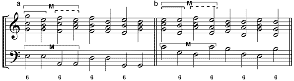 Umstellungsvarianten der steigenden Terz-Quart-Sequenz (a) 65-Variante – (b) 56-Variante