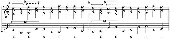 Umstellungsvarianten der verschobenen umgekehrten steigenden Terz-Quart-Sequenz (a) 65-Variante – (b) 56-Variante