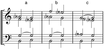 1. Umstellung des unvollständigen D9 mit Auflösung (a) Nonlage - (b) Septlage - (c) Oktavlage