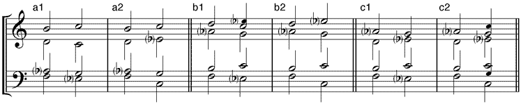 verkürzter Dominantnonakkord mit Septbass und Auflösung (a1, a2) Terzlage - (b1, b2) Quintlage - (c1, c2) Nonlage