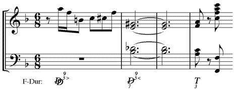 verkürzter kleiner Dominantnonakkord mit hochalterierter Quinte bei Richard Strauss: Till Eulenspiegel op.28