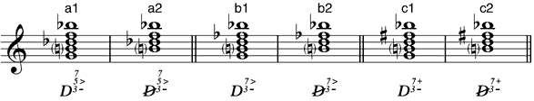 Zwei Alterationen bei Doppelterz-Klängen (Moll)