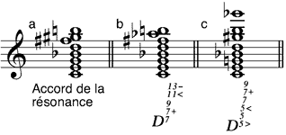 Accord de la résonance (Messiaen)