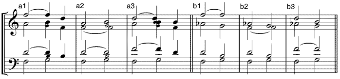 subdominantischer Sextakkord in Verbindung mit Dominantseptakkord (a1) Oktavlage in Dur - (a2) Terzlage  in Dur - (a3) Sextlage in Dur (b1) Oktavlage in Moll - (b2) Terzlage  in Moll - (b3) Sextlage in Moll