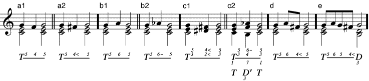 Beispiele für Wechseltöne (a1) diatonisch abwärts – (a2) chromatisch abwärts – (b1) diatonisch aufwärts – (b2) chromatisch aufwärts (c1) in zwei Stimmen – (c3) in drei Stimmen – (d) umspringende Wechseltöne – (e) umspielende Wechseltöne