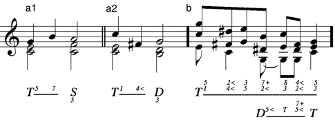 Beispiele für angesprungene Nebentöne (a) aufwärts diatonisch– (b) abwärts chromatisch – (c) in zwei Stimmen