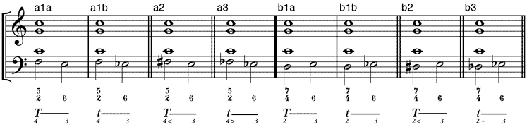Vorhalte der Terz im Bass (ax) 4/3-Vorhalte – (bx) 2/3-Vorhalte