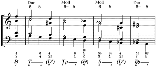 Sequenz mit 6/5-Vorhalten im Bass