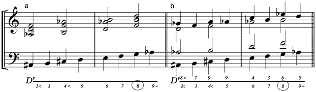 Vorhaltskette im verminderten Septakkord (a) im Bass – (b) in den Außenstimmen