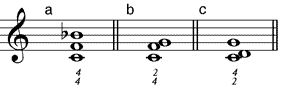 Doppelquart-Dreiklang (a) Grundstellung – (b) 1. Umstellung – (c) 2. Umstellung