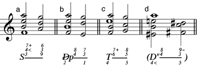 Tritonus-Doppelquart-Akkord als Vorhaltakkord mit drei Vorhalten