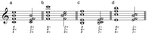 Quart-Tritonus-Quart-Akkord (a) Grundstellung – (b) 1. Umstellung – (c) 2. Umstellung – (d) 3. Umstellung